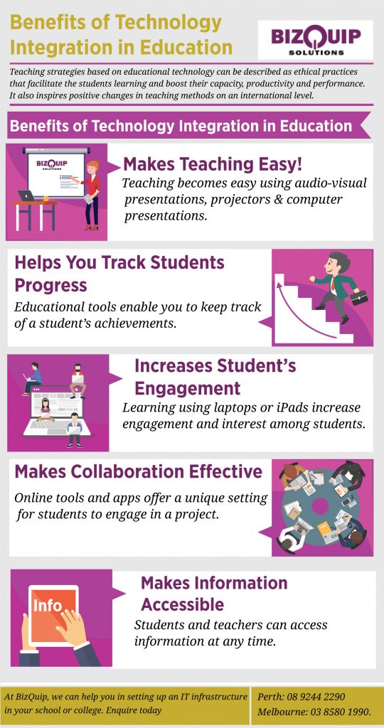 Technology Integration in Education