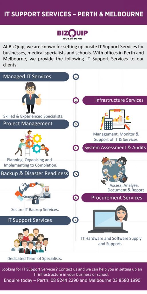 IT Support Services